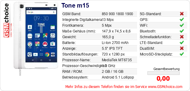 Tone m15 technische Daten Tone m15 technische Daten