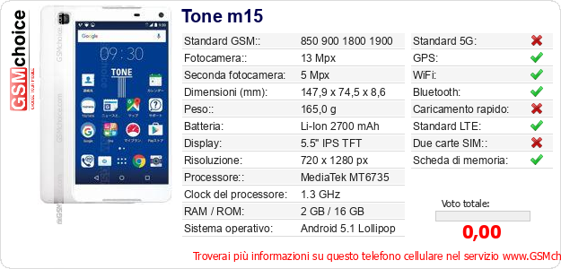 Tone m15 Dati tecnici di telefono cellulare 