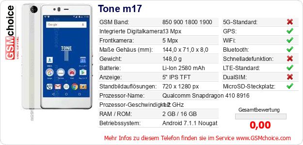Tone m17 technische Daten Tone m17 technische Daten