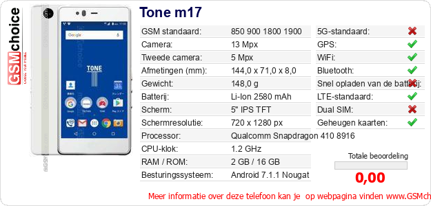 Tone m17 Technische gegevens 