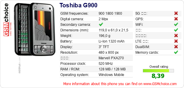 Toshiba G900 手机技术数据