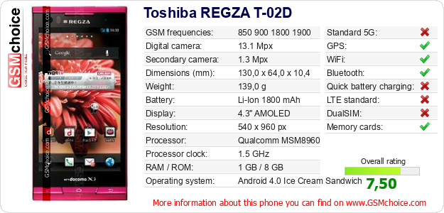 Toshiba REGZA T-02D technical specifications Toshiba REGZA T-02D technical specifications