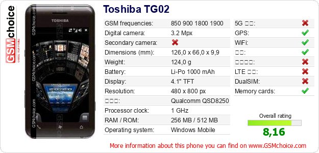 Toshiba TG02 手机技术数据