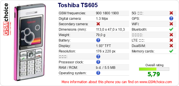 Toshiba TS605 手機技術數據