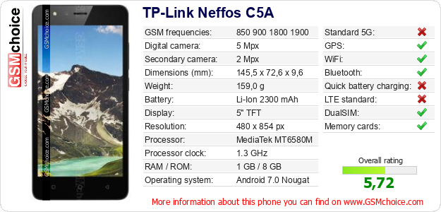 TP-Link Neffos C5A technical specifications TP-Link Neffos C5A technical specifications