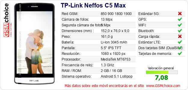 TP-Link Neffos C5 Max Datos técnicos del móvil 