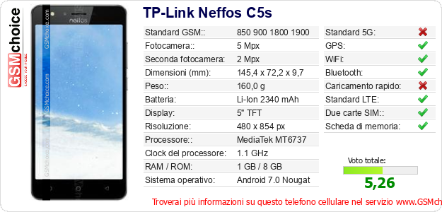 TP-Link Neffos C5s Dati tecnici di telefono cellulare 