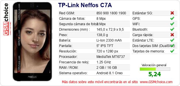 TP-Link Neffos C7A Datos técnicos del móvil TP-Link Neffos C7A Datos técnicos del móvil