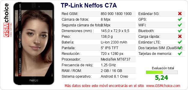 TP-Link Neffos C7A Datos técnicos del móvil 
