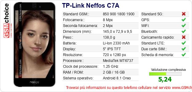 TP-Link Neffos C7A Dati tecnici di telefono cellulare 