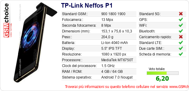 TP-Link Neffos P1 Dati tecnici di telefono cellulare 