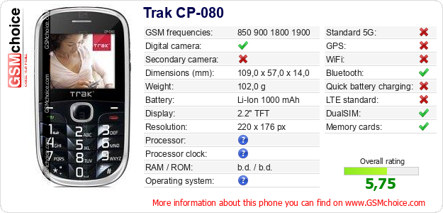 Trak CP-080 technical specifications Trak CP-080 technical specifications