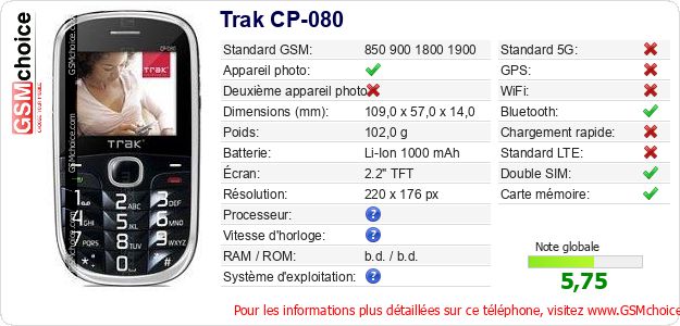 Trak CP-080 Fiche technique
