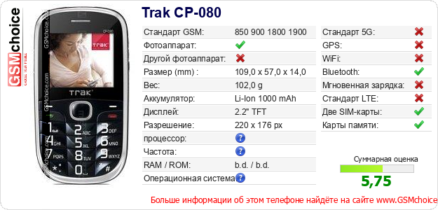 Trak CP-080 Технические данные телефона Trak CP-080 Технические данные телефона