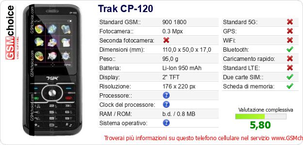 Trak CP-120 Dati tecnici di telefono cellulare Trak CP-120 Dati tecnici di telefono cellulare