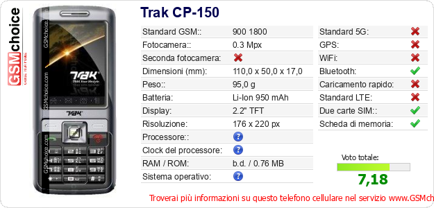 Trak CP-150 Dati tecnici di telefono cellulare 