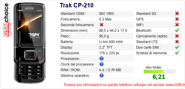 Trak CP-210 Dati tecnici di telefono cellulare 