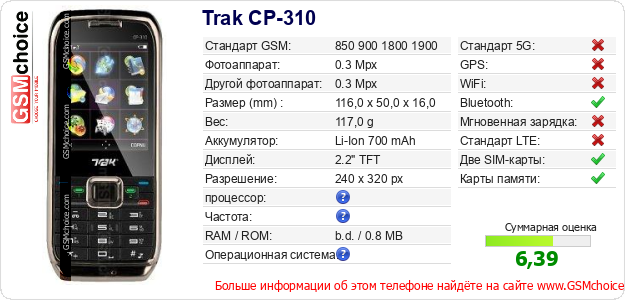 Trak CP-310 Технические данные телефона Trak CP-310 Технические данные телефона