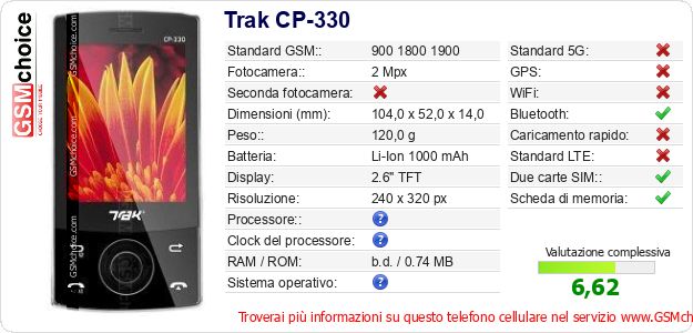 Trak CP-330 Dati tecnici di telefono cellulare Trak CP-330 Dati tecnici di telefono cellulare