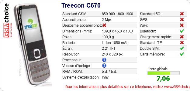 Treecon C670 Fiche technique Treecon C670 Fiche technique