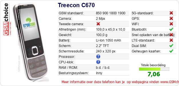 Treecon C670 Technische gegevens Treecon C670 Technische gegevens