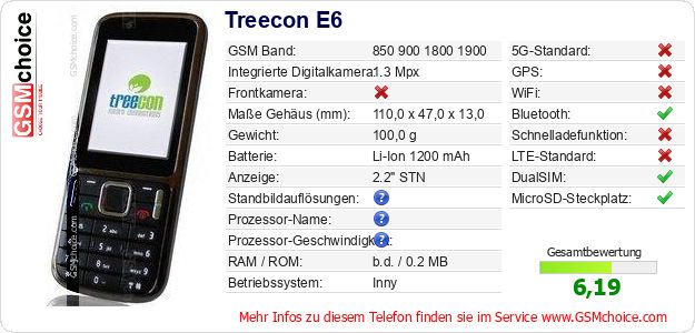 Treecon E6 technische Daten Treecon E6 technische Daten