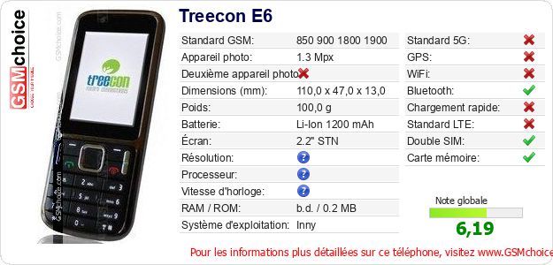 Treecon E6 Fiche technique Treecon E6 Fiche technique