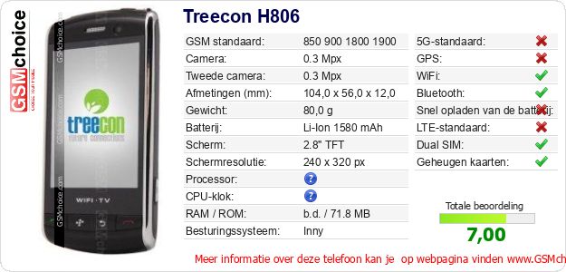 Treecon H806 Technische gegevens Treecon H806 Technische gegevens