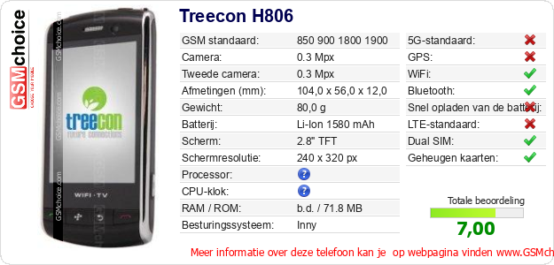 Treecon H806 Technische gegevens 