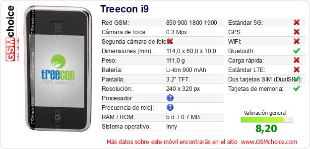Treecon i9 Datos técnicos del móvil Treecon i9 Datos técnicos del móvil