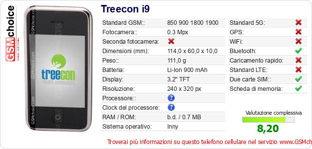 Treecon i9 Dati tecnici di telefono cellulare 