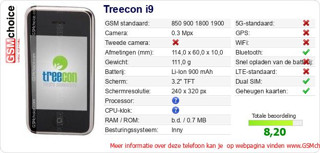 Treecon i9 Technische gegevens 