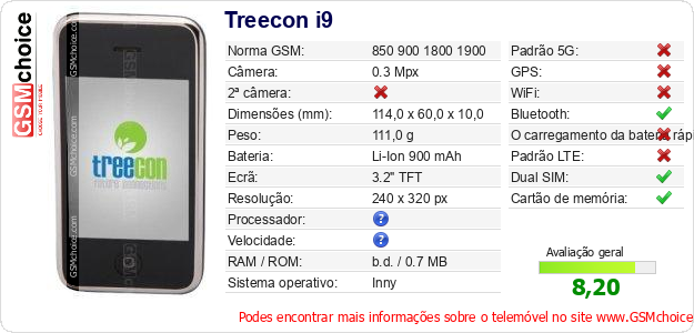 Treecon i9 Especificações técnicas do telemóvel 
