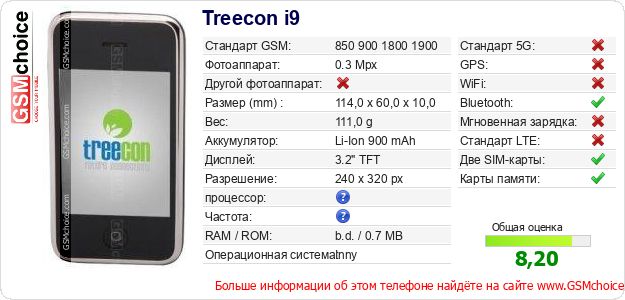 Treecon i9 Технические данные телефона Treecon i9 Технические данные телефона