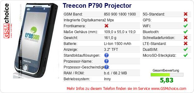 Treecon P790 Projector technische Daten Treecon P790 Projector technische Daten