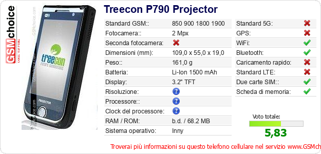 Treecon P790 Projector Dati tecnici di telefono cellulare Treecon P790 Projector Dati tecnici di telefono cellulare