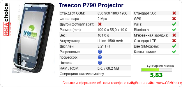 Treecon P790 Projector Технические данные телефона Treecon P790 Projector Технические данные телефона