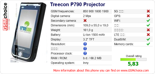 Treecon P790 Projector 手机技术数据