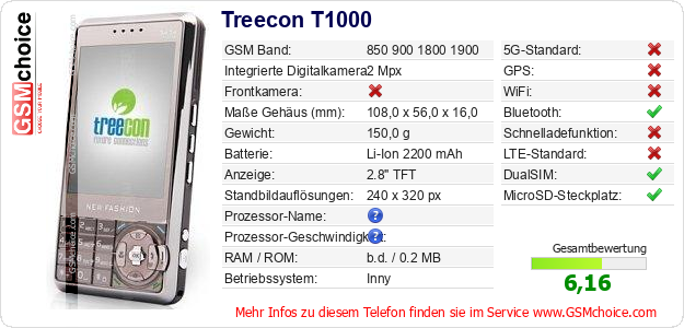 Treecon T1000 technische Daten Treecon T1000 technische Daten