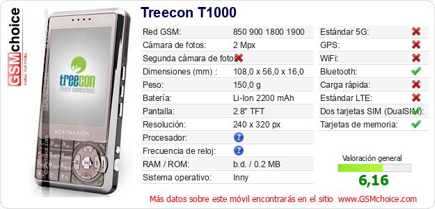 Treecon T1000 Datos técnicos del móvil Treecon T1000 Datos técnicos del móvil