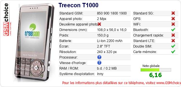 Treecon T1000 Fiche technique