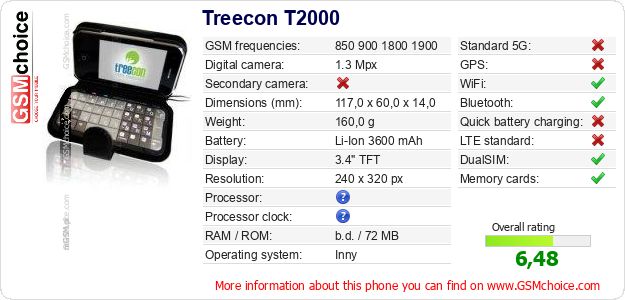 Treecon T2000 technical specifications Treecon T2000 technical specifications
