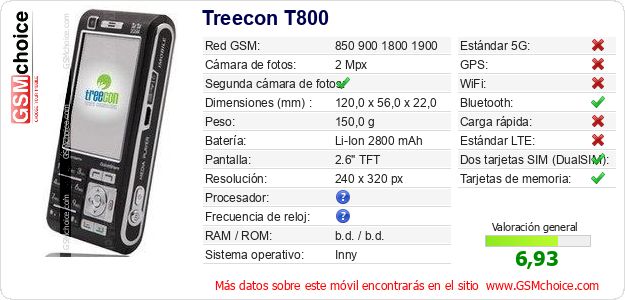 Treecon T800 Datos técnicos del móvil Treecon T800 Datos técnicos del móvil