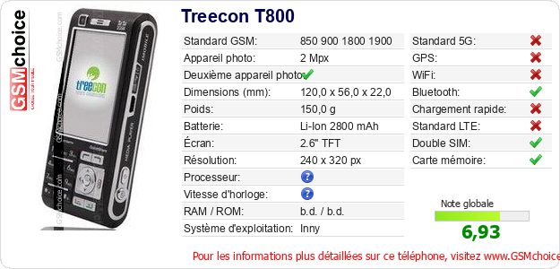 Treecon T800 Fiche technique Treecon T800 Fiche technique