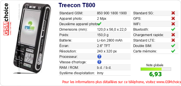 Treecon T800 Fiche technique Treecon T800 Fiche technique
