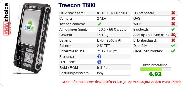 Treecon T800 Technische gegevens Treecon T800 Technische gegevens