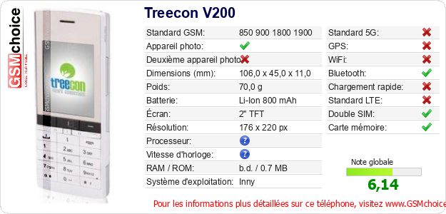 Treecon V200 Fiche technique