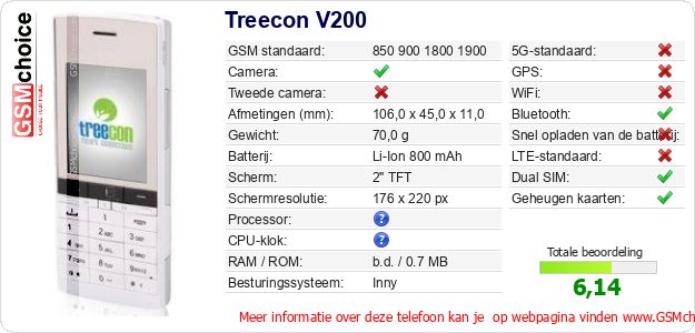 Treecon V200 Technische gegevens 