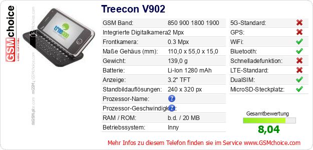 Treecon V902 technische Daten Treecon V902 technische Daten