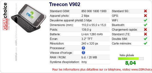 Treecon V902 Fiche technique